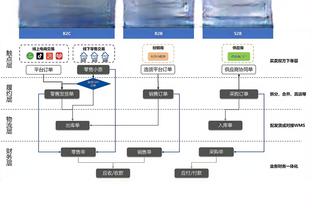 空砍！巴特勒23中12&罚球9中9砍33分5板5助 正负值-17全场最低